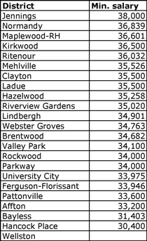 evesham township school district salary guide